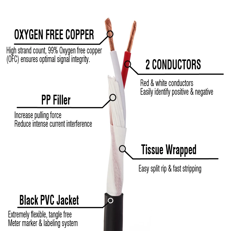 Loud Speaker Wire 15GA OFC Pro audio Cable Bulk line by Meter DIY with Banana Connector Speakon 1/4