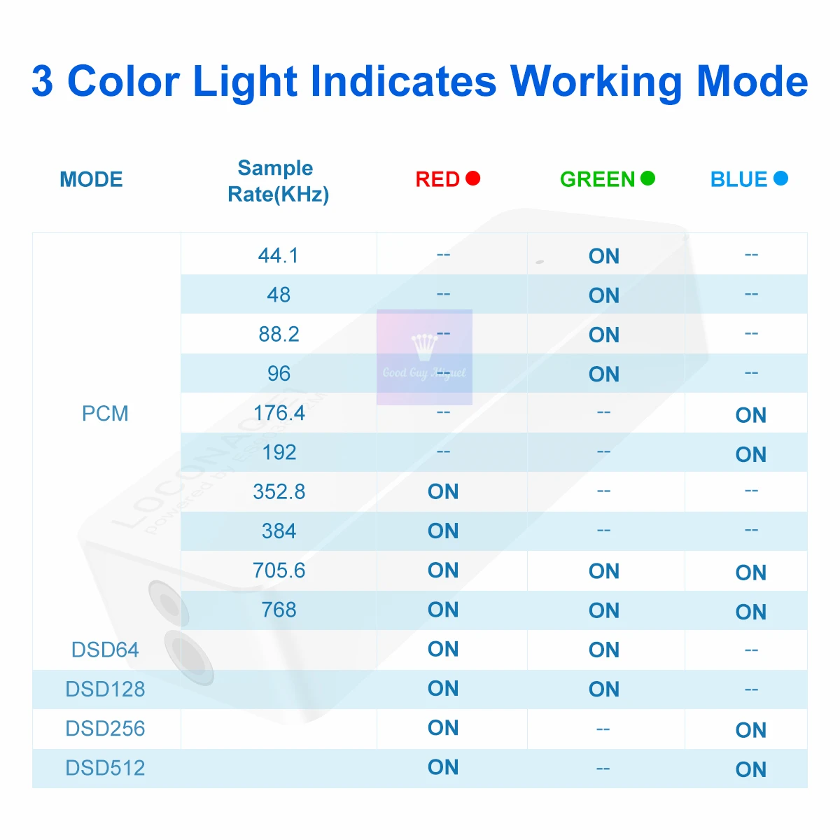 لوكوناك E1 USB Type C سماعة DAC مضخم صوت رقمي دونغل HPA ES9038Q2M 3.5 مللي متر SE 100mW 2.5 مللي متر مخرج متوازن 200mW Amp