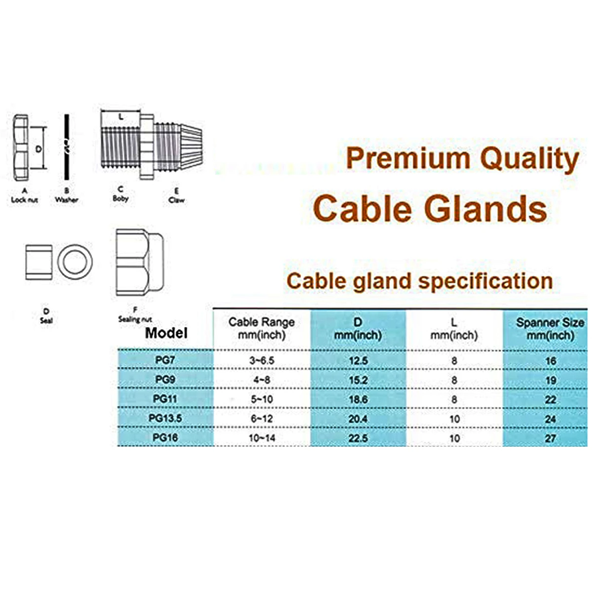 10/20 Pieces Nylon Cable Gland Kit, Waterproof Ip68 Cable Gland Joints Fixed Head Adjustable Locknut Pg7 Pg9 Pg11 Pg13.5 Pg16