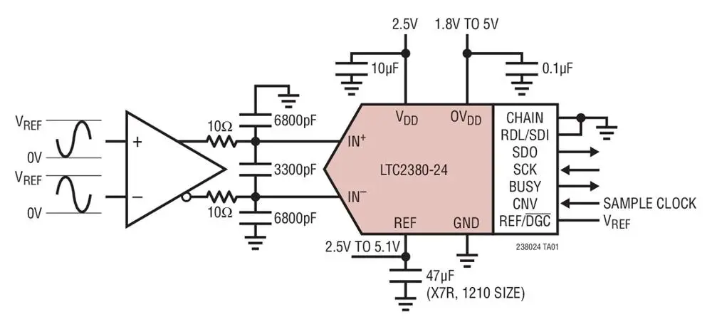 LTC2380 LTC2380CMS-24 LTC2380IMS-24 - 24 بت، 1.5 ميجا ثانية/2 ميجا ثانية، طاقة منخفضة SAR ADC مع فلتر رقمي متكامل