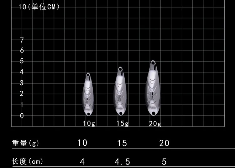 낚시 숟가락 미끼 웅장한 스트로크 춤 소용돌이 큰 아크 인공 금속 긴 캐스트 미끼 10g/15g/20g 4 배 후크