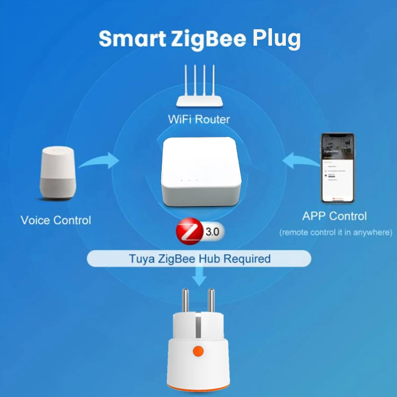 Enchufe inteligente Tuya ZigBee para la UE, repetidor extensor de Monitor de energía eléctrica, KWh, 16A, compatible con Alexa y Google Home