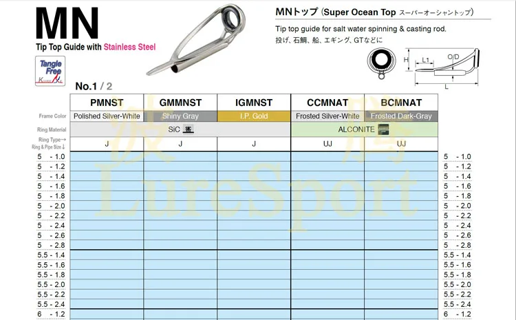 Japan FUJI 11-teiliges Spinnfisch-Leiterset BC CCKTAG BC CCKLAG30 Leiter BC CCMNAT Top-Leiter Rutenbauteil Reparatur DIY Zubehör – Detail 3
