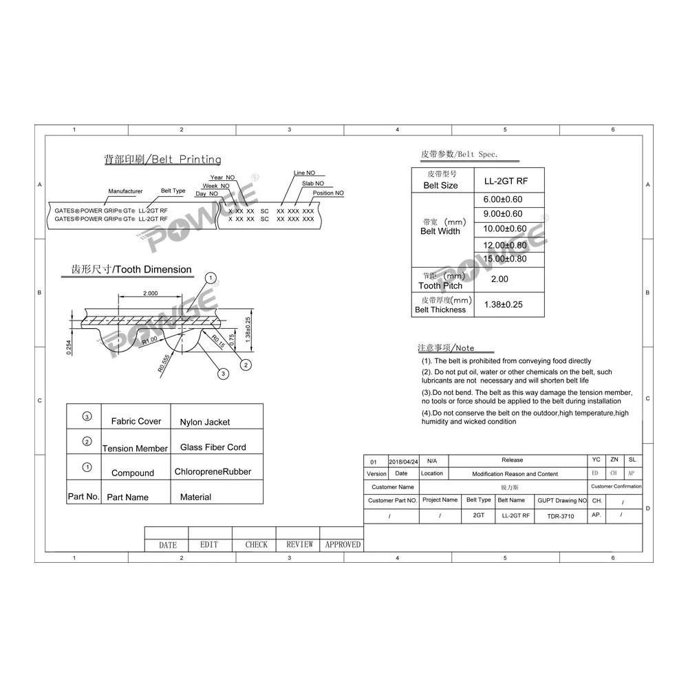 Gates LL-2GT 2GT RF GT3แบบซิงโครนัสแบบเปิด2MGT ความกว้างของสายพานไทม์มิ่งแบบซิงโครนัส6/9/10/12/15มม. ยางต่ำฝุ่นแรงสั่นสะเทือนต่ำ