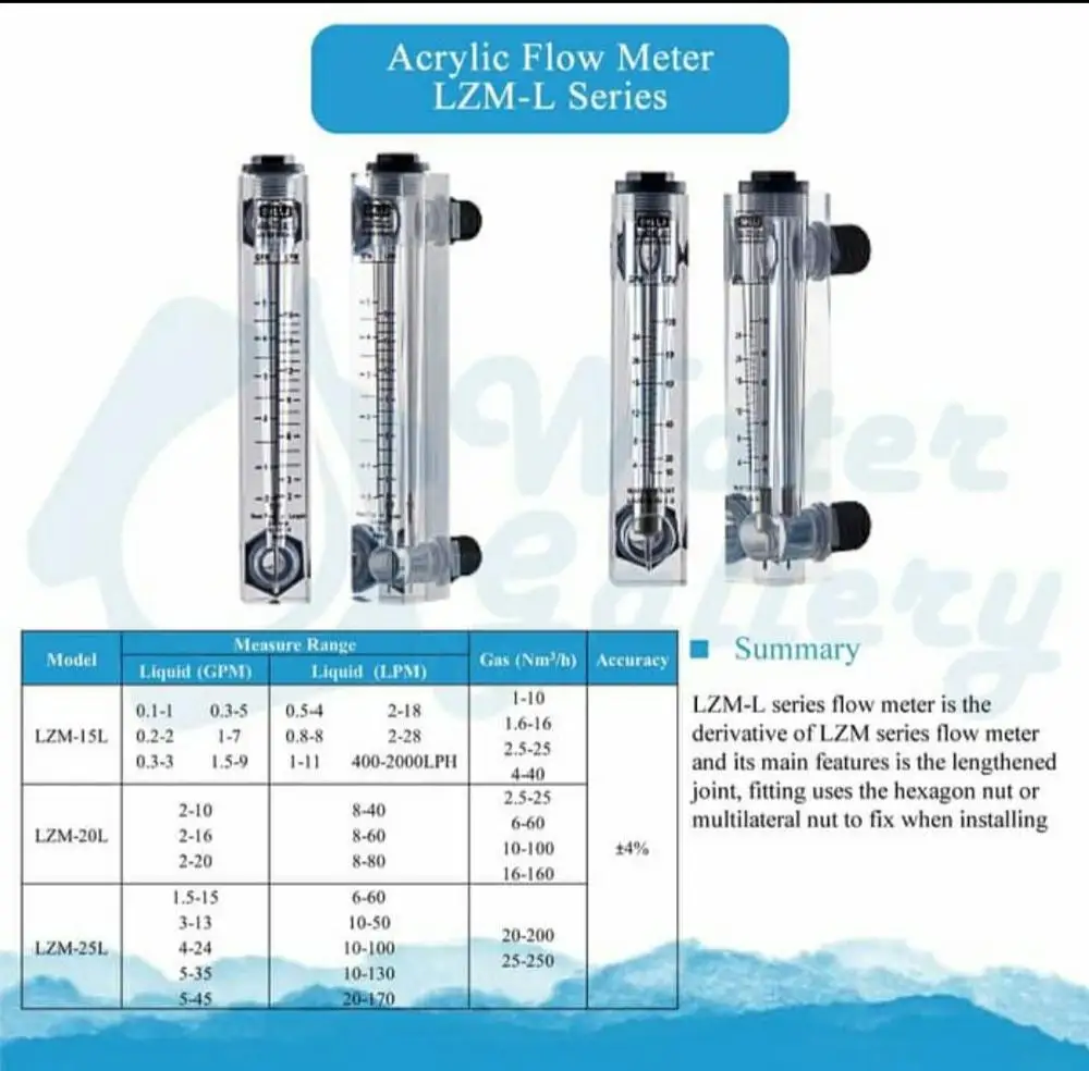 LZM-15L Acrylic panel flowmeter(flow meter) without control valve for liquid and Gas