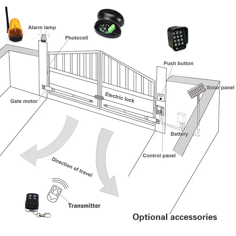 Linear Actuator DC Worm Gear Automatic Swing Gate Opener (Photocells, Lamp,Push Button,Gsm Operator Optional)