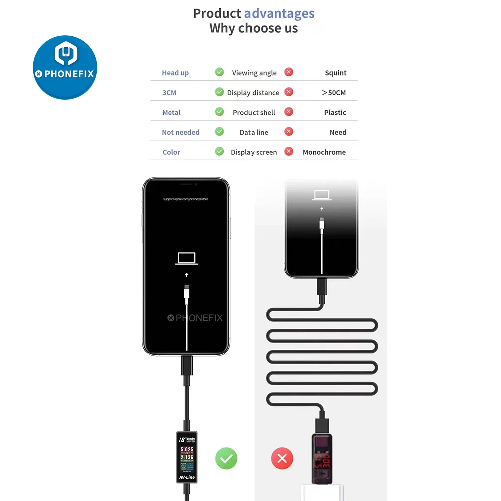 كابل كشف الشحن الذكي AV-Line لأجهزة IPhone و Samsung من النوع c ، ونقل البيانات ، ومراقبة الجهد والتيار