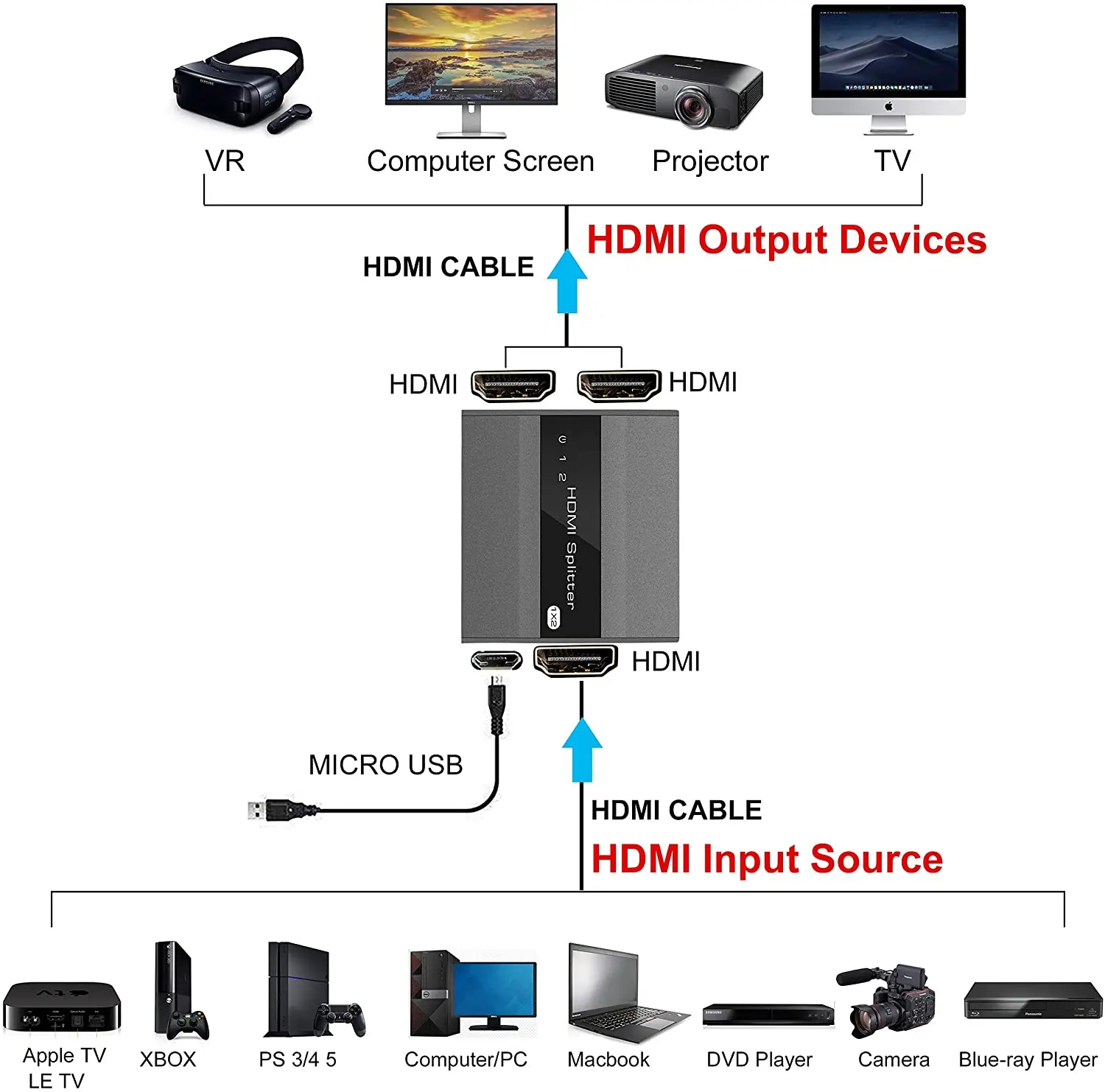 HDMI الفاصل 1 في 2 خارج مع دليل إدارة EDID دعم 4K @ 30HZ 1080P 3D 【Only نسخة ، لا توفر 2 مختلفة outputs】