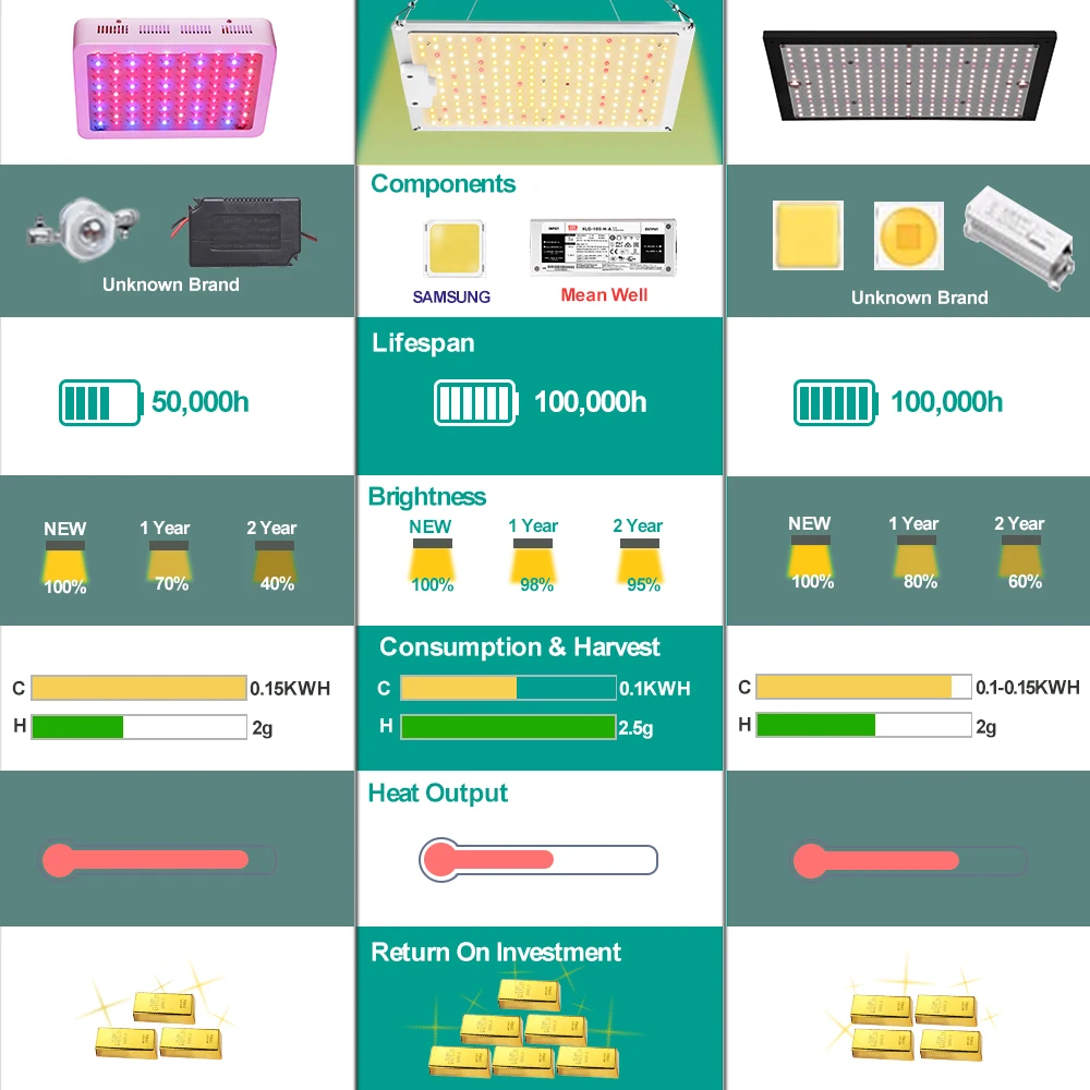 Samsung-lâmpada led para cultivo de plantas, lm301b + mean well, 2000w, 4000w, 6000w, espectro completo, material natural