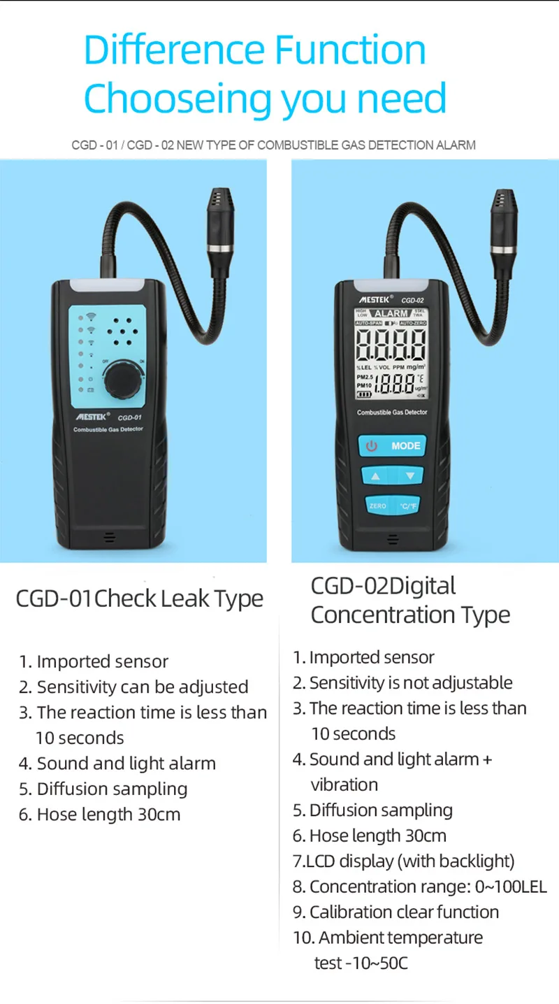 Luchtkwaliteit Monitor Gasdetector Handheld Mini Brandbaar Gas Sensor Analyzer Gevaarlijk Gaslek CGD01/CGD02