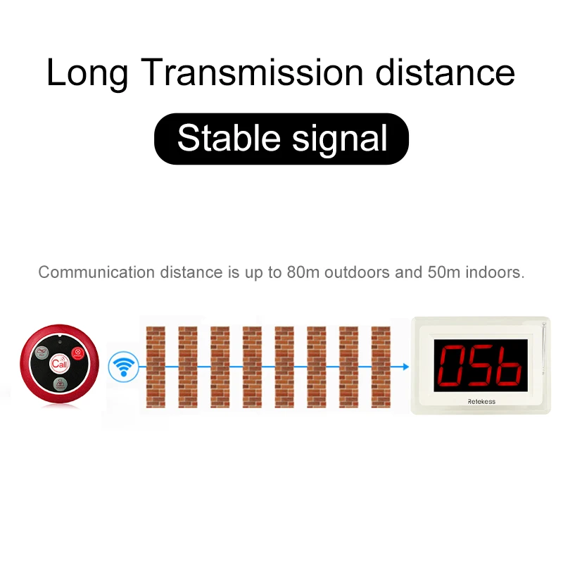 Retekess-Sistema de buscapersonas inalámbrico T114, receptor de pantalla RF, 6 modos de partición para restaurante, cafetería, Bar, clínica, Hospital