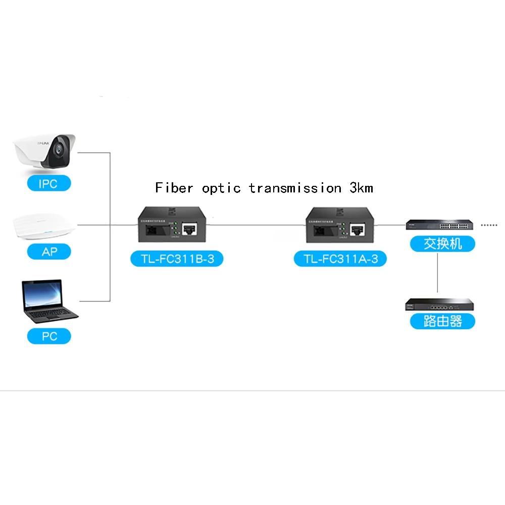 Imagem -06 - Conversor de Mídia de Fibra Óptica 1000m 1sc 1ge Tp-link Tl-fc311a3 Tl-fc311b-3 sm Fibra Única sc Interface