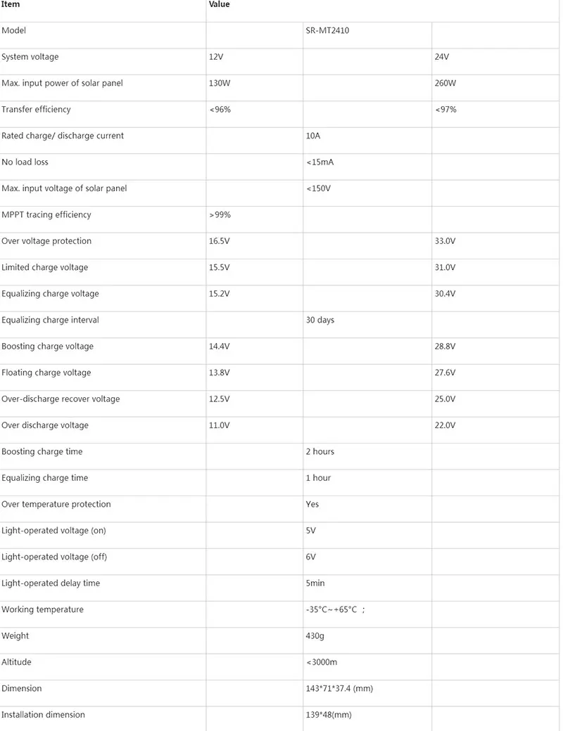 Regulator ładowania słonecznego MPPT 10A 12V/24V Regulator Boost Regulator słoneczny wsparcie bateria litowa telefon Caravan Camping łódź RV