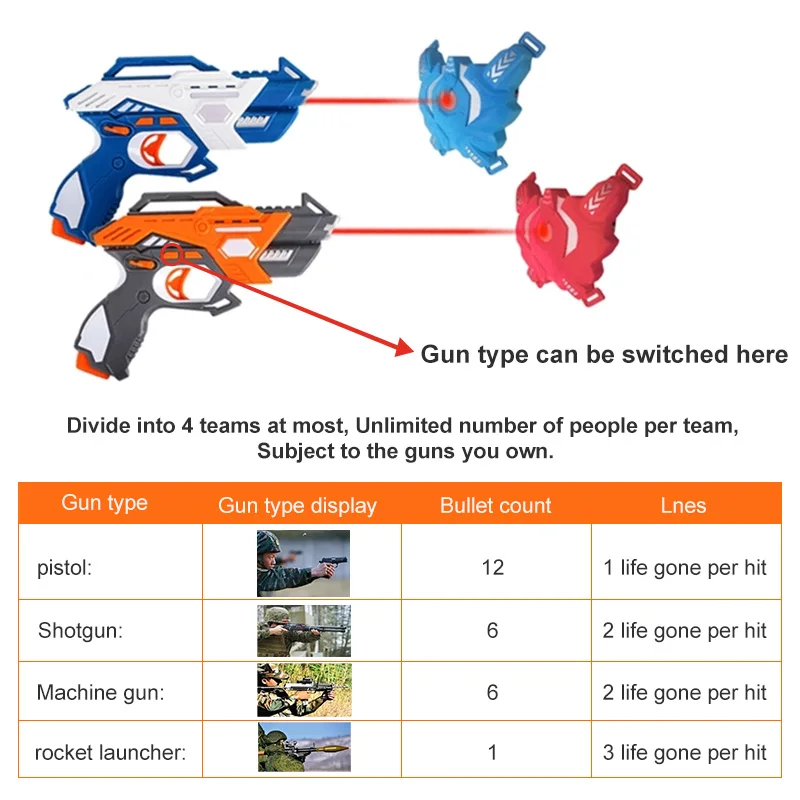 Pistolas de etiqueta a laser, luz infravermelha elétrica, armas de brinquedo, blaster, jogo de batalha a laser, jogo de arma de interação para meninos, crianças, ambientes internos e externos