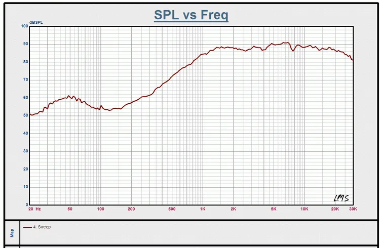 Ghxamp 2.5 Inch Dome Tweeter Loa Đơn Vị 8 Ohm 20W Hifi Loa Treble Lụa Phim Neodymium Rạp Hát Tại Nhà Cho kệ Sách 2 Chiếc