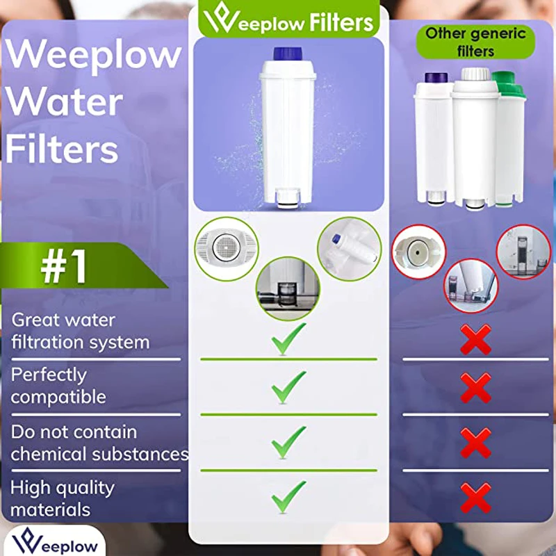 Sostituisci il filtro dell'acqua Delonghi DLSC002, il filtro dell'acqua sostitutivo della macchina da caffè Delong ECAM ESAM ETAM serie BCO