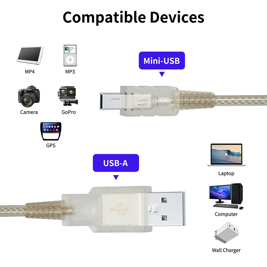 Przewód USB Mini krótki kabel USB 2.0 męski do USB Mini-B kabel ładowarka danych Mini przewód łączący USB do MP3 Mp4 Camera