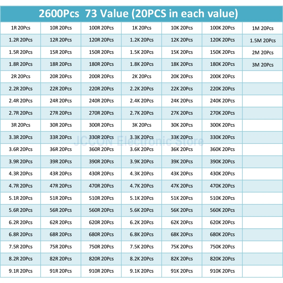 2600Pcs 1/4W 1RΩ-3MΩ 5% 73 Value Metal Film Resistor Rang Carbon Film Metal Resistors Assortment Kit Set Resistor