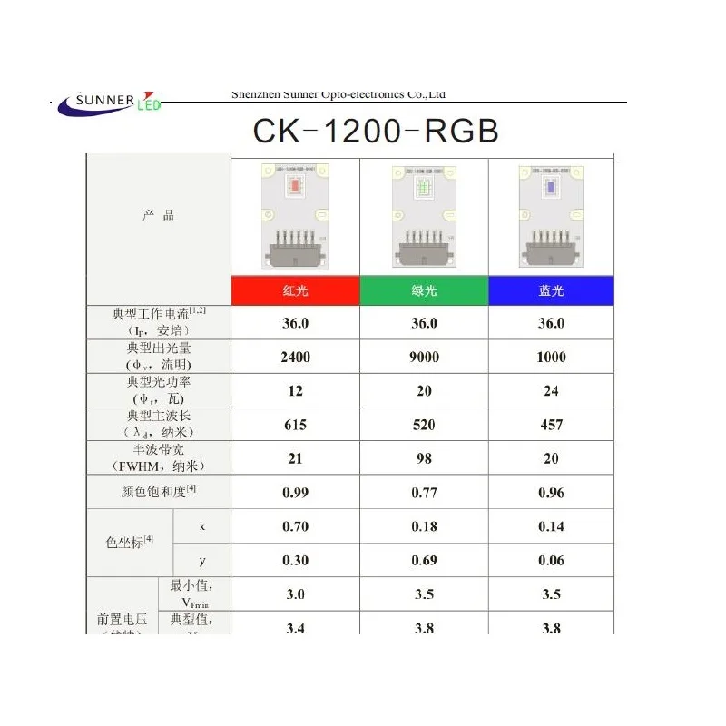 Rear projector back screen DLP projector display wall LED light source LE A P3W CG P3A  LED replace phlatlight PT-120RGB