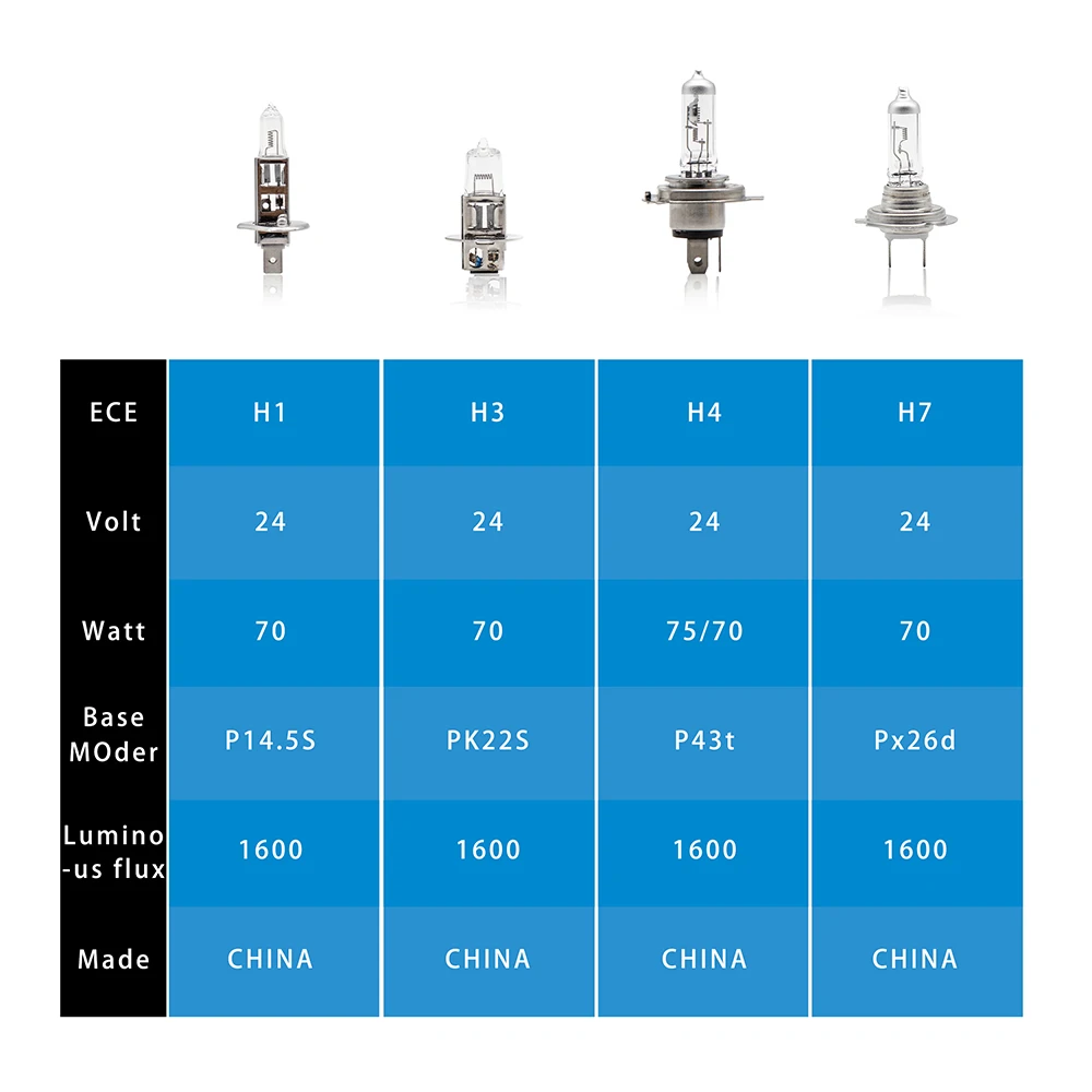 Fagis 2 PCS H7 24V 70W Truck Lights Clear Car Headlights Auto Lights Halogen Bulb Low Beam Lights Car Lamps
