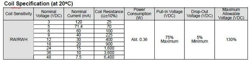 Relé RWH-SH-105D 12A250V 5P Originais