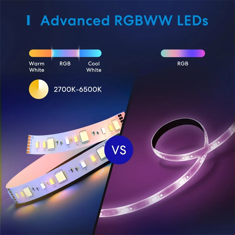 New Meross Smart WiFi LED Strip wtih RGBW MSL320 PRO 5m Advance RGBWW LEDs Fancy Decoration Remote Control Work with Homekit