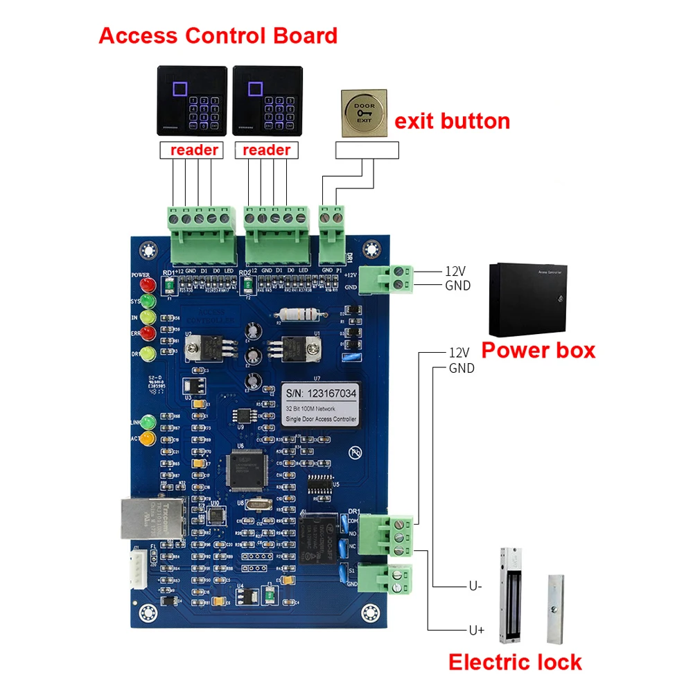 Painel de controle de acesso com controle de rede, para um/dois/quatro portas, com software protocolo de comunicação, tcp/ip, leitor de sinal