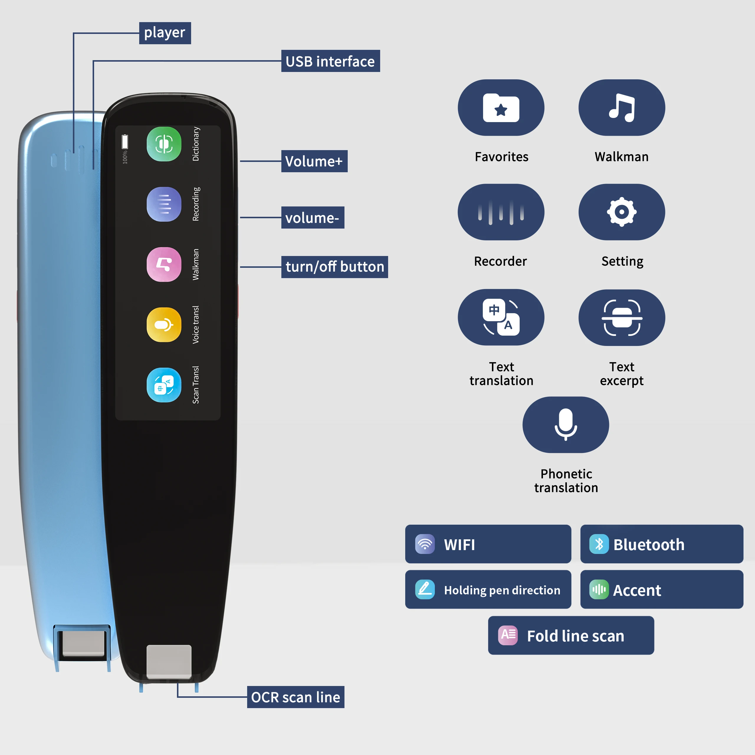 Smart Instant Voice Photo Scanning Translator 2.98 Inch Touch Screen Wifi Support Offline Portable Multi-language Translation