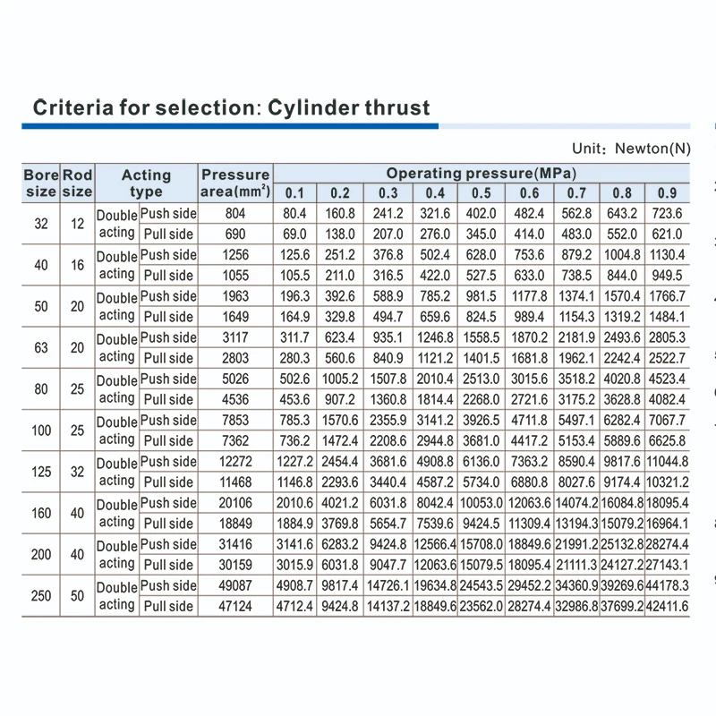 SC32/40/50/63 Pneumatic Cylinder Piston Double Acting Air Cylinders 50/75/100/125/150/200/250/300/400/500/600/800/1000mm Stroke