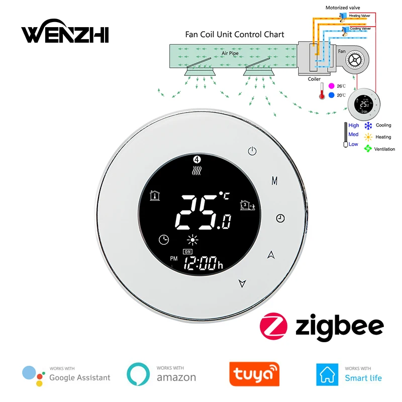 New ZigBee Air Conditioning Thermostat Fan Coil Unit Digital Temp Conditioner Controller 220V Tuya Smart Life Alexa Google Home