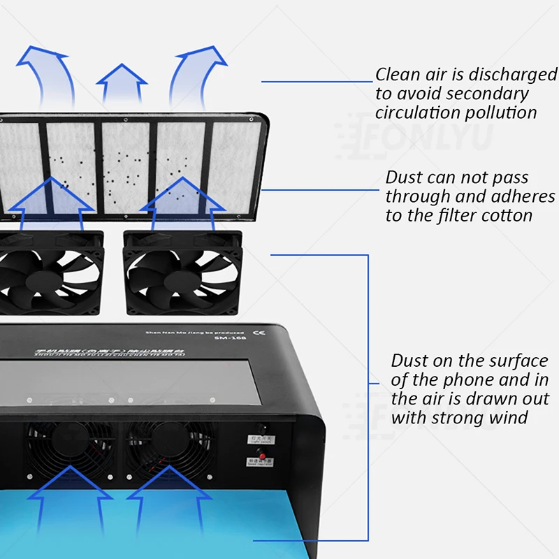 FONLYU With UV Light Lamp Dust Free Room Work Table For Film Cutting Machine Hydrogel Film Laminating Mobile Phone Repair Tool