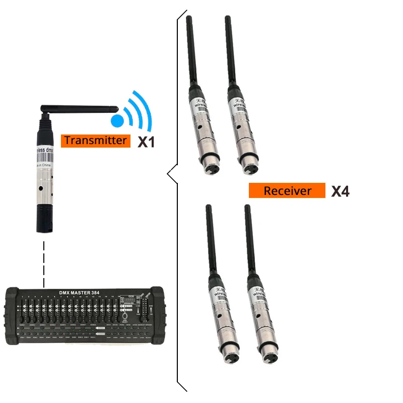 SHEHDS DMX draadloze ontvanger en zender 2.4G ISM voor het bedienen van lichten op het podium DJ-verlichting Discobalverlichting Barverlichting