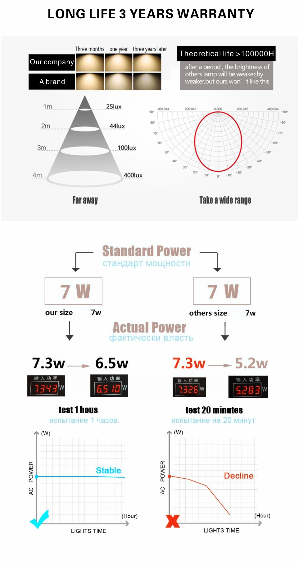 E27 E14 LED-Lampe 3W 6W 9W 12W 15W 18W 20W Tischlampe Echte Leistung Glühbirnen AC 220V-240V Strahler LED-Lampe – Detail 8
