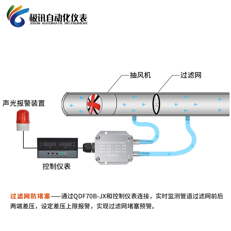 Wind Pressure Transmitter Differential Pressure Sensor Differential Pressure Rs485 Negative Pressure 4-20mA Fan Pressure 0-5V10