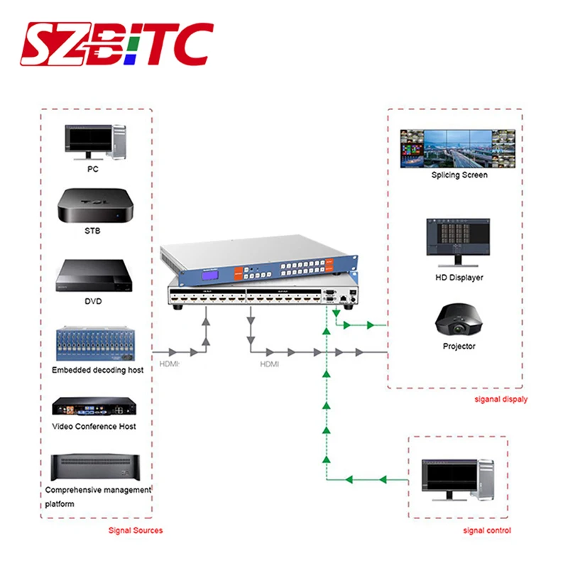 SZBITC 4K HDMI 8x8 Matrix Video HDMI Switch Switcher EDID RS232 TCP/IP with Remote Control 1U For Blu-ray DVD Projector