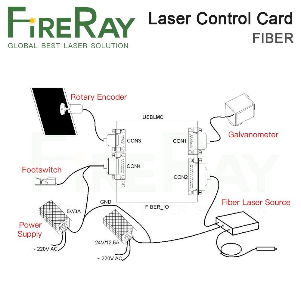 JCZ LMCV4 FIBER and DIGIT Control Card Ezcard 32/64Bit for Fiber Series Laser Source Raycus MAX IPG Fiber Laser Marking Machine