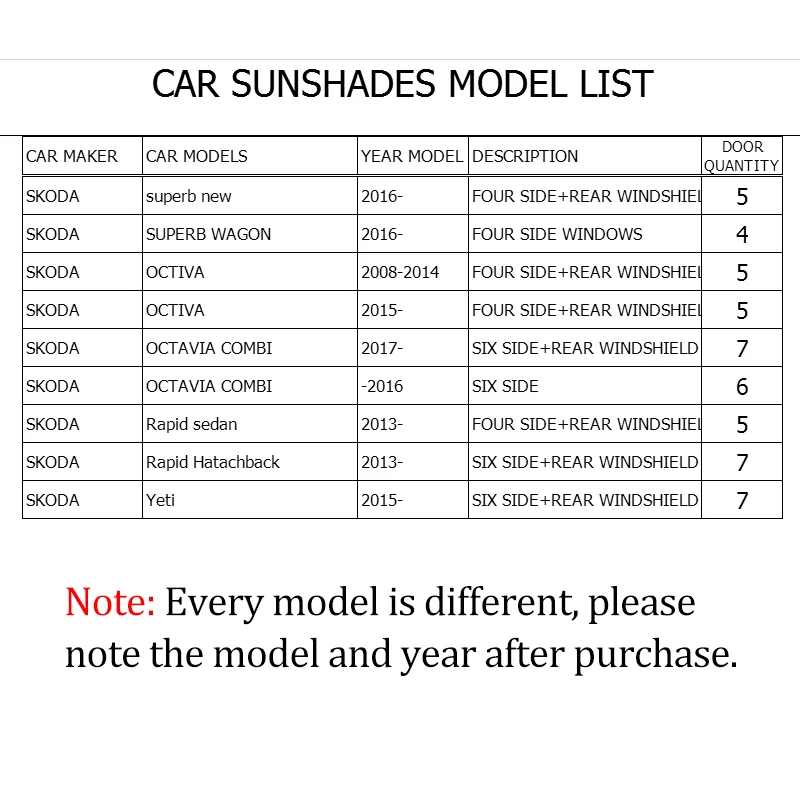 For Skoda superb-Wagon Octiva-Combi Rapid Yeti / Magnetic Special Curtain Window SunShades Mesh Shade Blind Fully Covered