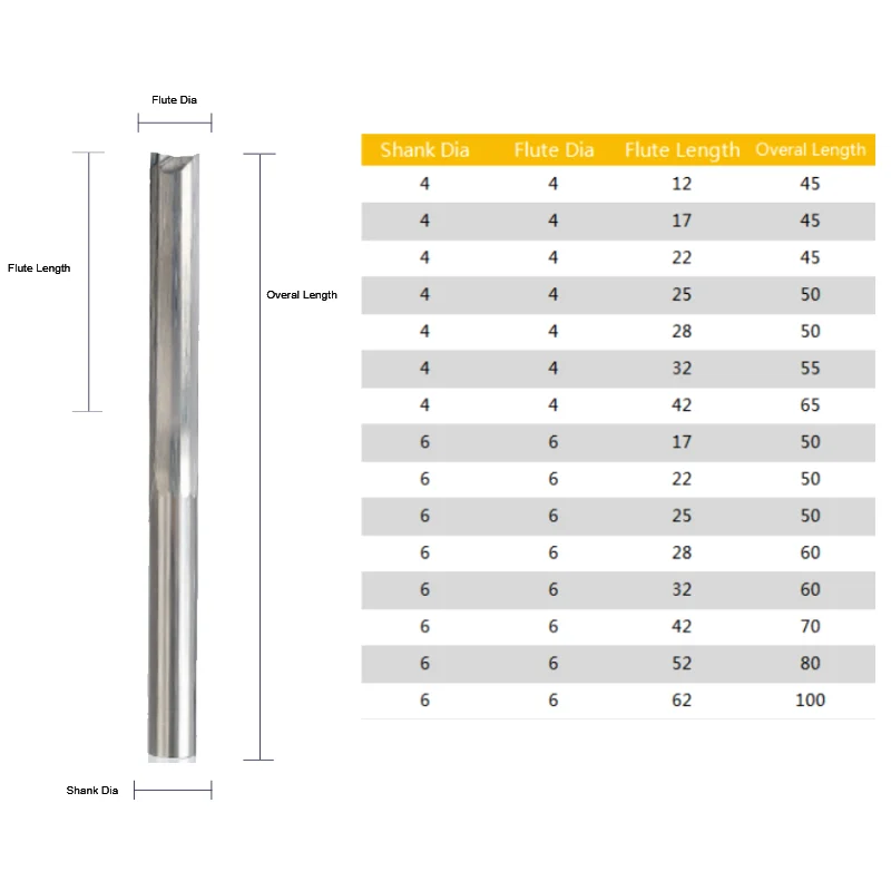 UCHEER 1pc 4mm 6mm Two Flutes Straight router bits for wood CNC Straight Engraving Cutters Carbide End mill Tools