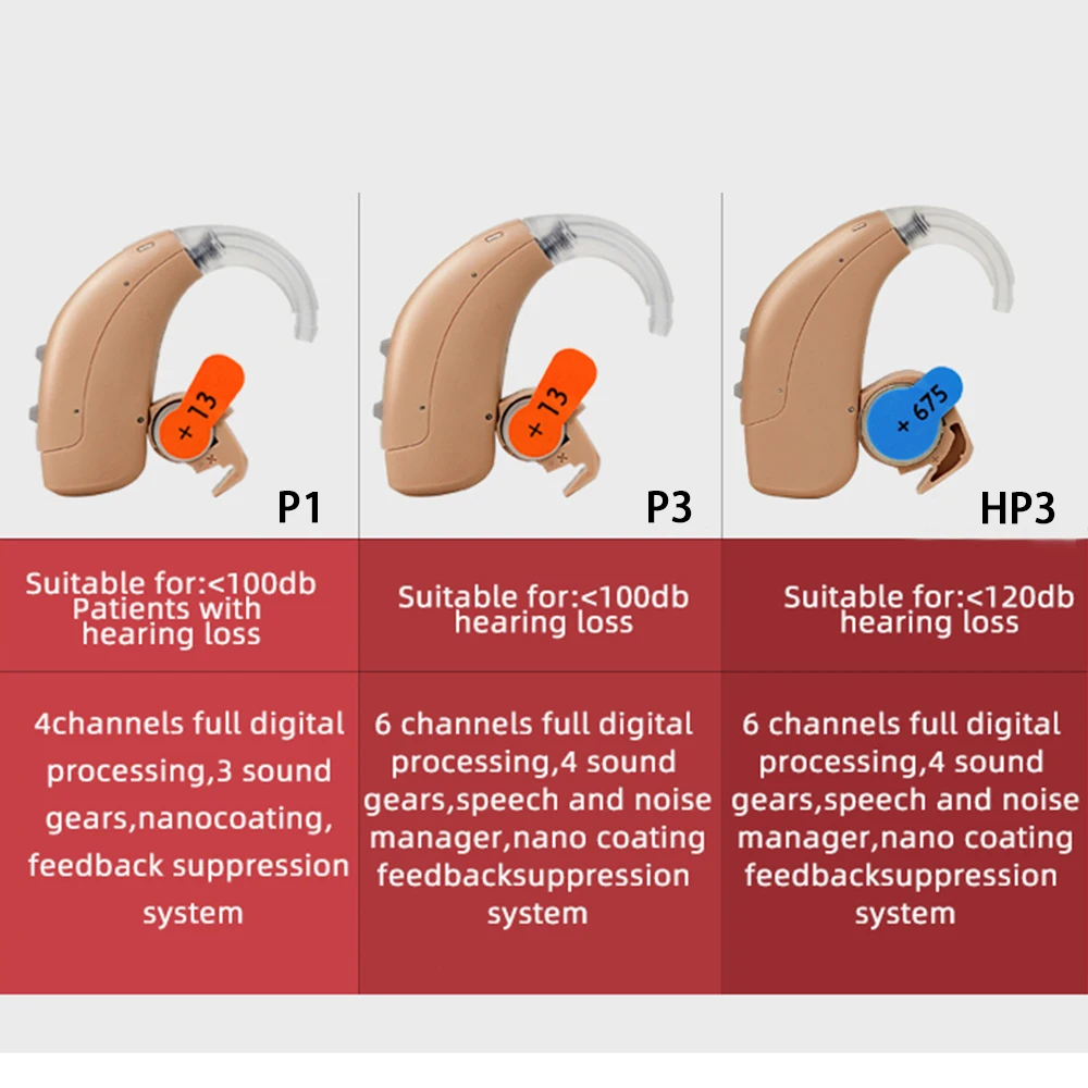 Siemens Rexton Hearing Aid 120dB Original High Power Imported Chips 4 6 Channels Hearing Aids for Deafness