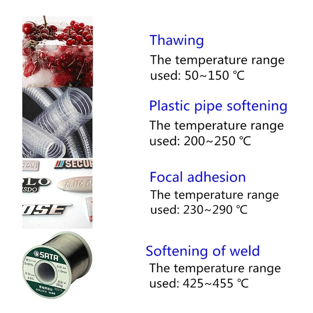ROLKETU 2000W 220V EU/US/UK PLUG Electric Hot Air Gun Thermoregulator Heat Guns LCD Display Shrink Wrapping Thermal Power Tool