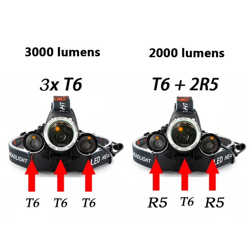 XM-L T6 Led Headlamp Ship From Russian Headlight Head Flashlight Torch Lamp 18650 Battery Power Bank For Camping Fishing