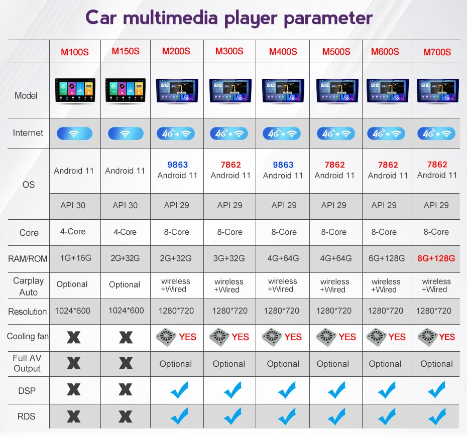 NAVIFANS  7862 9853 M100 M150 M200 M300 M400 M500 M600 M700 Navigation DVD with Frame FAQ