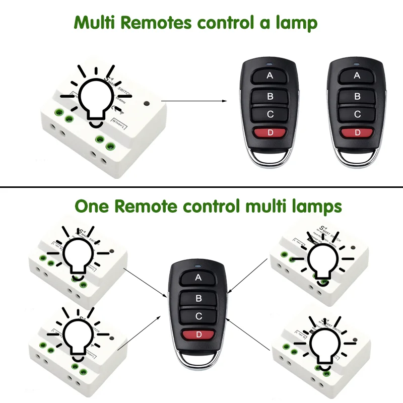 433Mhz bezprzewodowy pilot AC110V 220V 1CH przekaźnik odbiorczy On off światło zdalne moduł przełączający do kontrolera lampa ledowa