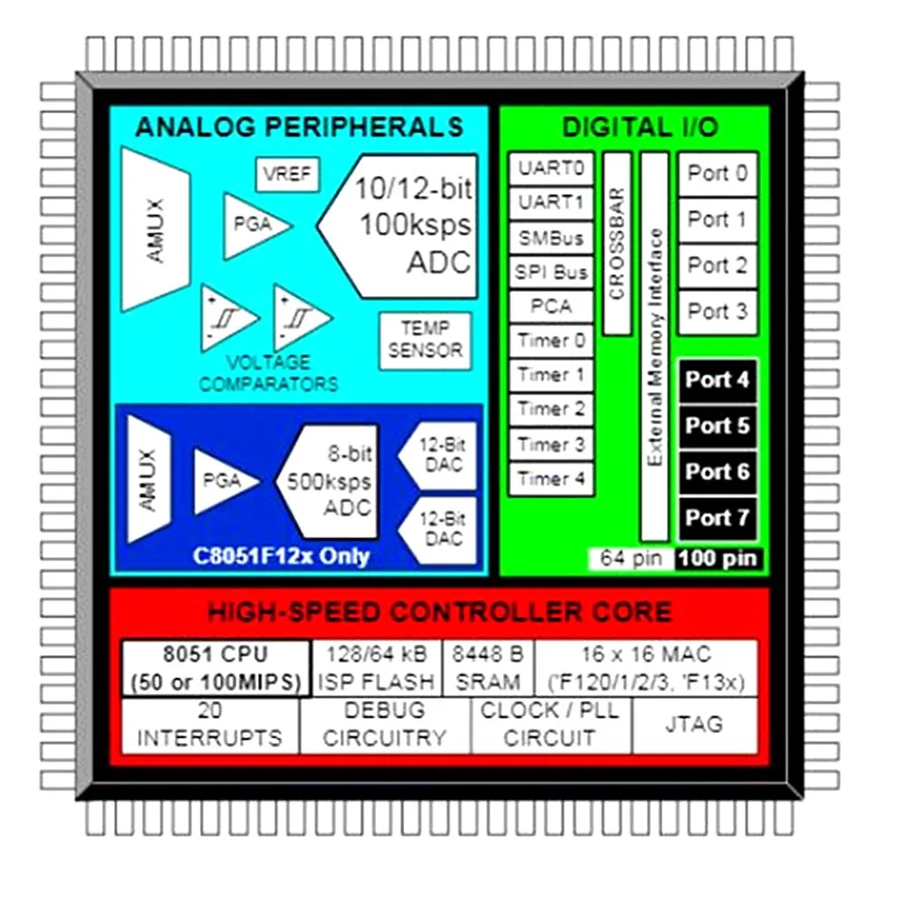 

C8051F130-GQ TQFP100 MP3V5004DP SOP8 UBLOX MAX 7C TPS23751PWP TSSOP16