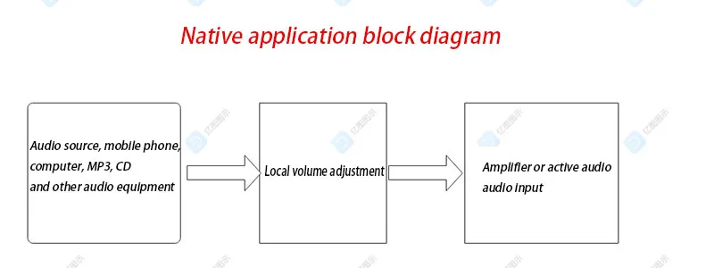 Audio Amplifier Stereo Volume Controller Music Control Board for Audio Volume Adjuster with RCA Jack 3.5 mm Output 1pc