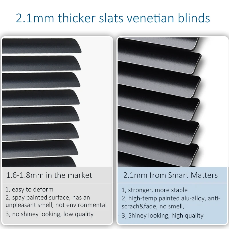 Smart Matters Cordless Black Horizontal Venetian Blinds Light Adjustable Perfect for Kitchen/Bedroom/Living Room/Office and More