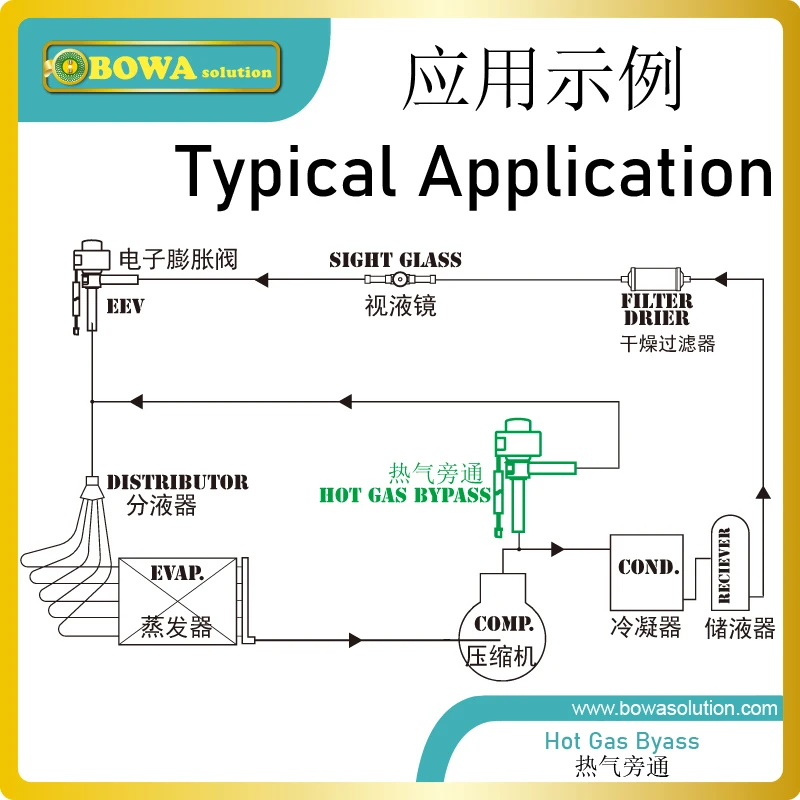 0.43m3/h universal hot gas bypass valve with stepper motor changes hydraulic diameter by suction pressure to regulate flow rates