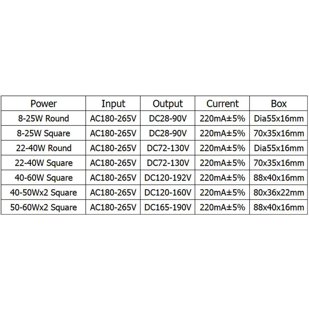 Driver LED ultrasottile AC220V a DC24-190V Trasformatore di illuminazione per alimentatore per lampada da soffitto SMD 12-18W 24W 36W 48W 60W 80W