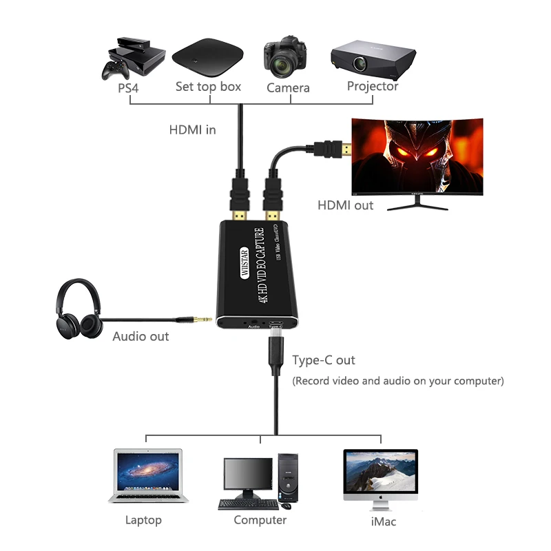 4k hdmi caixa de placa de captura de vídeo hdmi para usb tipo-c hd conversor de vídeo 1080p hd loopout streaming ao vivo transmite gravação de vídeo