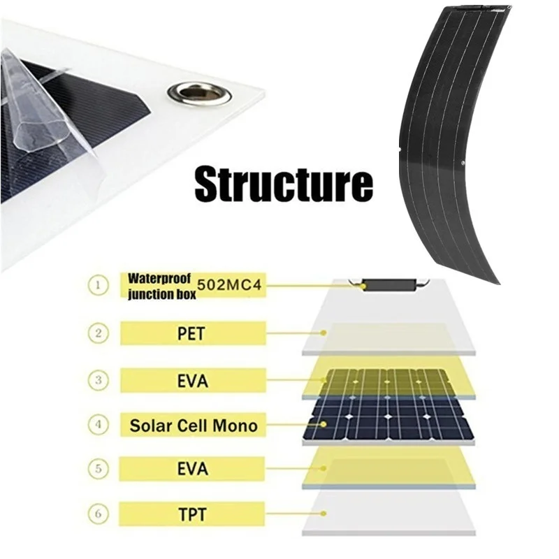 1-2pcs 50W Solar Panel 100W Kit Complete 12V High Efficiency Mono Cell Flexible Solar Panels With Charge Controller PV Cable